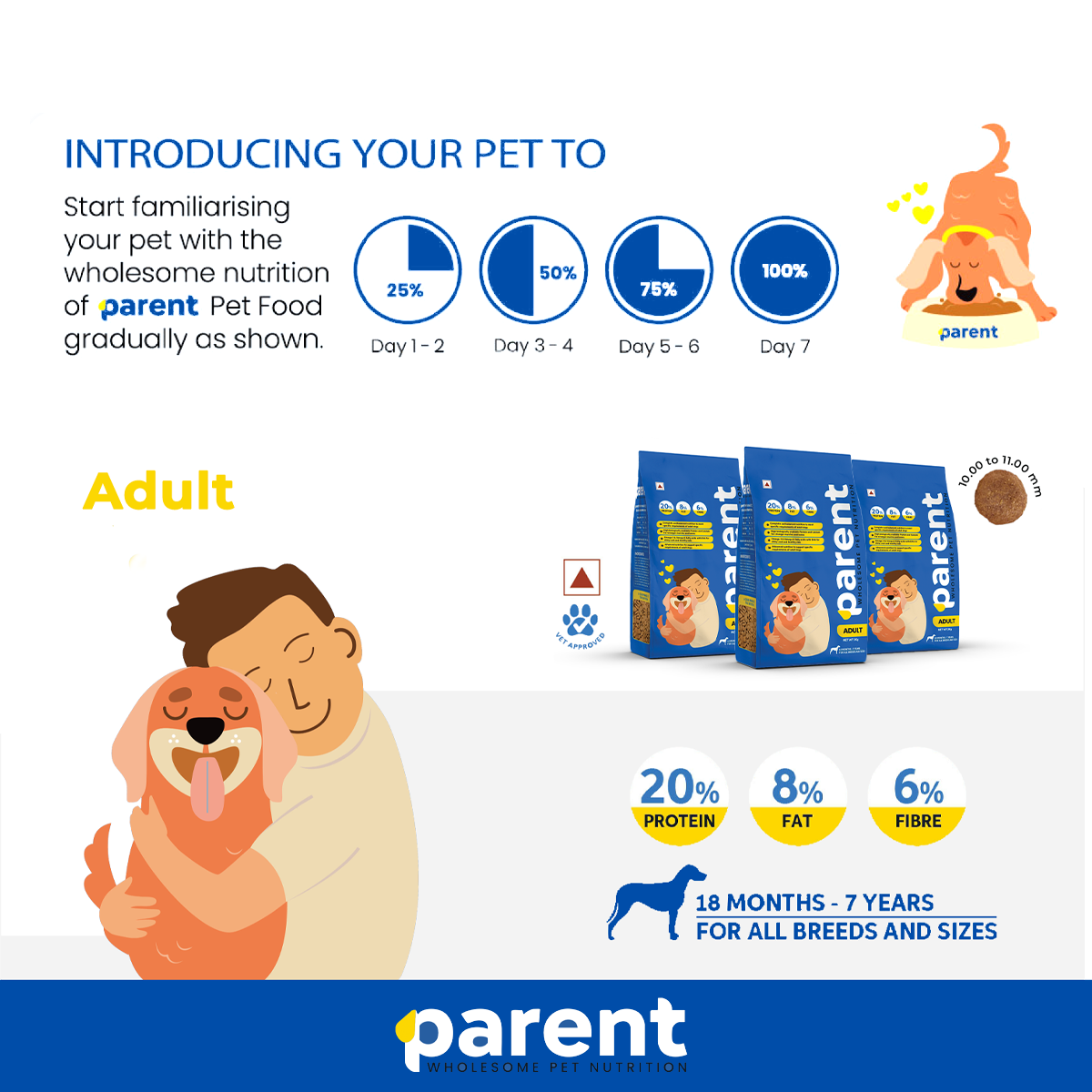 Parent – Adult Pet Food