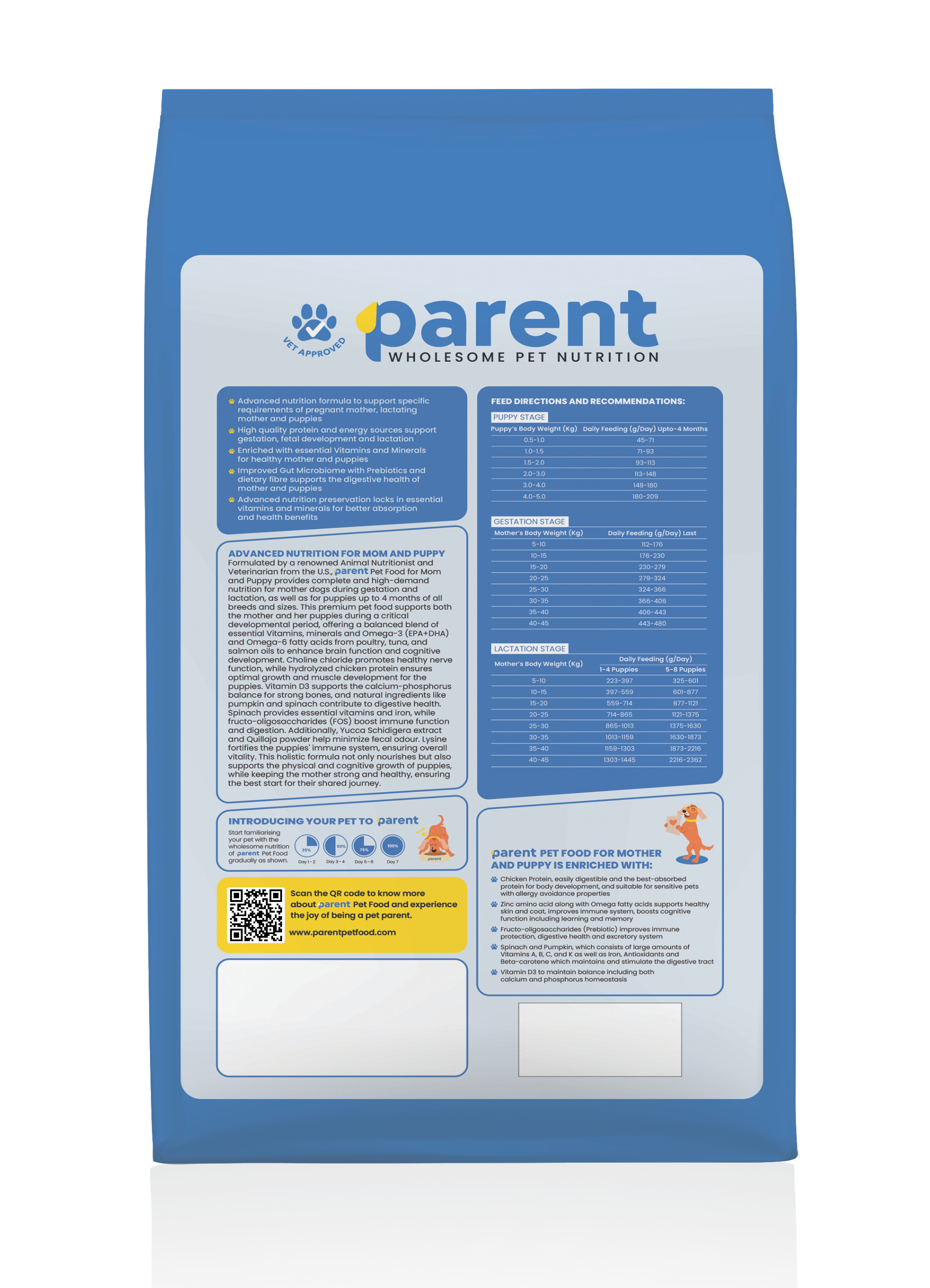 Parent – Mother & Puppy Pet Food