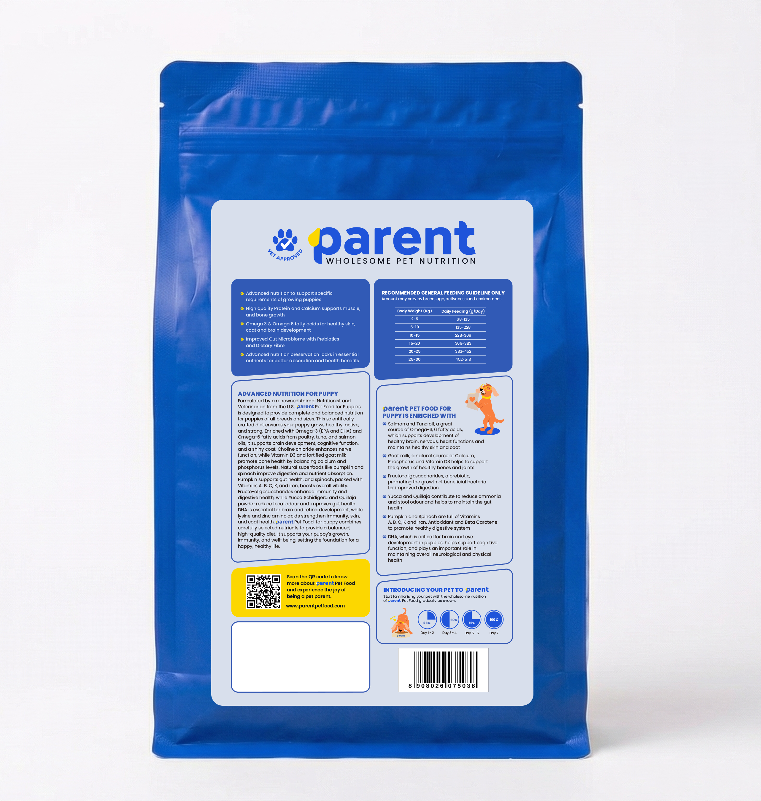 Parent – Puppy Pet Food