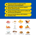 Parent – Puppy Pet Food