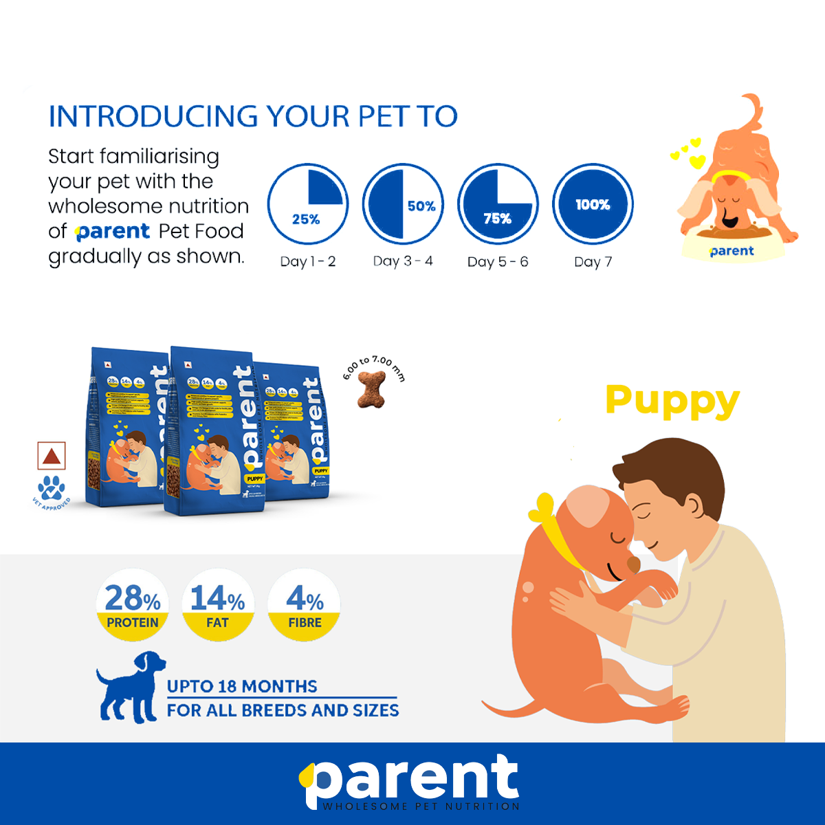Parent – Puppy Pet Food