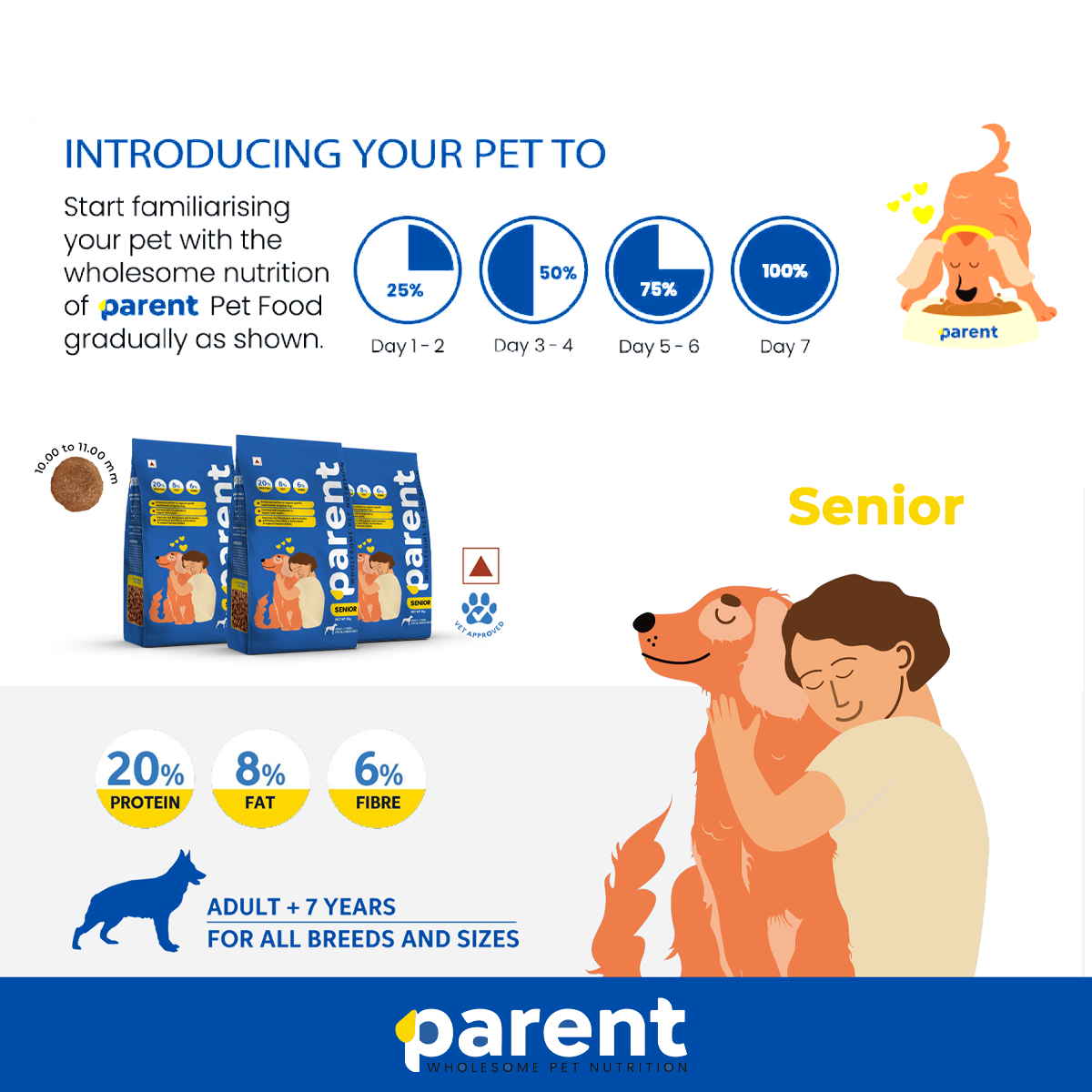 Parent – Senior Pet Food